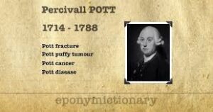 Sir Percivall Pott