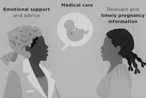 Read more about the article Eight Antenatal Care Contacts: Why not the usual four visits?