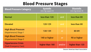 Read more about the article Hypertension and stroke. Let’s talk.
