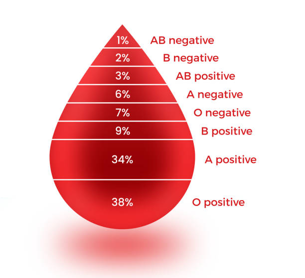 You are currently viewing You should know your blood type, and here is why.